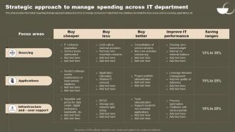 Strategic Approach To Manage Spending Across IT Department Strategic Initiatives To Boost IT Strategy SS V