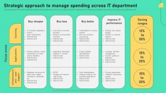 Strategic Approach To Manage Spending Comprehensive Plan To Ensure It And Business Alignment