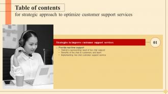 Strategic Approach To Optimize Customer Support Services For Table Of Contents