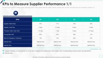 Strategic Approach To Supplier Relationship Management KPIS To Measure Performance