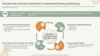 Strategic Approach Toward Optimizing Brand Portfolio Branding CD V