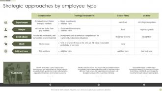 Strategic Approaches By Employee Type Internal Talent Management Handbook