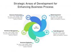 Strategic Areas Of Development For Enhancing Business Process