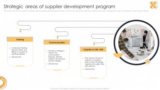 Strategic Areas Of Supplier Development Program Action Plan For Supplier Relationship