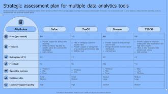 Strategic Assessment Plan For Multiple Data Analytics Tools
