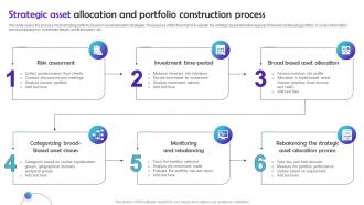 Strategic Asset Allocation And Portfolio Construction Process