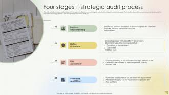 Strategic Audit PowerPoint PPT Template Bundles Visual Impressive