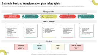 Strategic Banking Transformation Plan Infographic