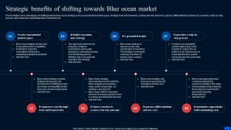 Strategic Benefits Of Shifting Towards Blue Ocean Strategy And Shift Create New Market Space Strategy Ss