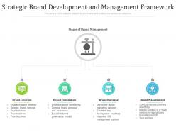 Strategic brand development and management framework