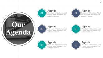 Strategic brand development plan powerpoint presentation slides