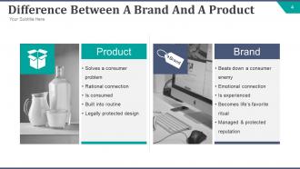 Strategic brand development plan powerpoint presentation slides