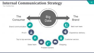 Strategic brand development plan powerpoint presentation slides