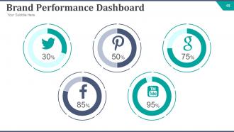 Strategic brand development plan powerpoint presentation slides