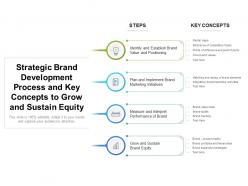 Strategic Brand Development Process And Key Concepts To Grow And Sustain Equity