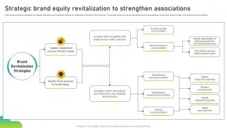 Strategic Brand Equity Revitalization To Strengthen Brand Equity Optimization Through Strategic Brand