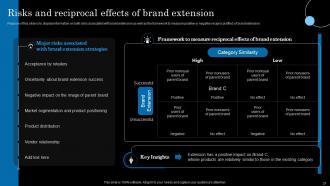 Strategic Brand Extension Launching And Positioning A New Product Powerpoint Presentation Slides Branding CD