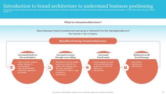 Strategic Brand Leadership Plan Powerpoint Presentation Slides Branding CD V Images Customizable