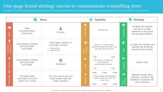 Strategic Brand Leadership Plan Powerpoint Presentation Slides Branding CD V Visual Customizable