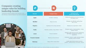 Strategic Brand Leadership Plan Powerpoint Presentation Slides Branding CD V Graphical Customizable