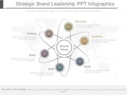 Strategic brand leadership ppt infographics