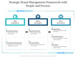 Strategic Brand Management Framework With People And Process