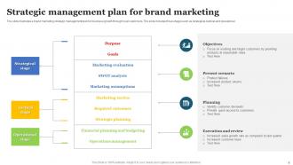 Strategic Brand Management Powerpoint Ppt Template Bundles