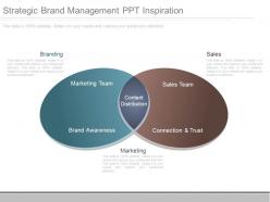 Strategic brand management ppt inspiration