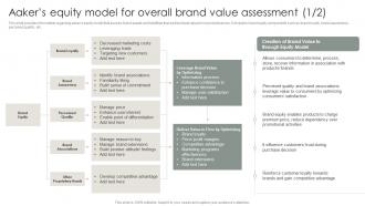 Strategic Brand Management Process Aakers Equity Model For Overall Brand Value Assessment