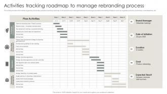 Strategic Brand Management Process Activities Tracking Roadmap To Manage Rebranding Process