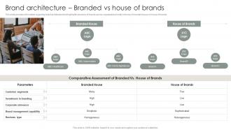 Strategic Brand Management Process Brand Architecture Branded Vs House Of Brands