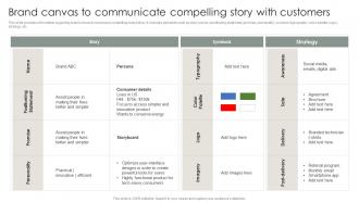 Strategic Brand Management Process Brand Canvas To Communicate Compelling Story With Customers