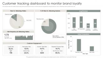 Strategic Brand Management Process Customer Tracking Dashboard To Monitor Brand Loyalty