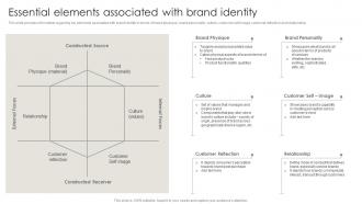 Strategic Brand Management Process Essential Elements Associated With Brand Identity