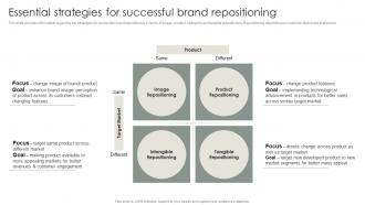 Strategic Brand Management Process Essential Strategies For Successful Brand Repositioning