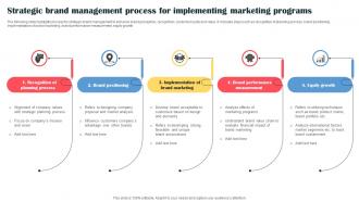 Strategic Brand Management Process For Implementing Marketing Programs