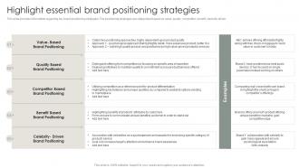 Strategic Brand Management Process Highlight Essential Brand Positioning Strategies