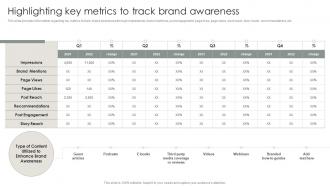 Strategic Brand Management Process Highlighting Key Metrics To Track Brand Awareness