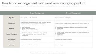 Strategic Brand Management Process How Brand Management Is Different From Managing Product
