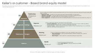 Strategic Brand Management Process Kellers Or Customer Based Brand Equity Model
