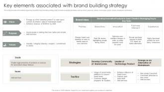 Strategic Brand Management Process Key Elements Associated With Brand Building Strategy