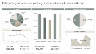 Strategic Brand Management Process Rebranding Performance Tracking Dashboard To Track Renewed Brand