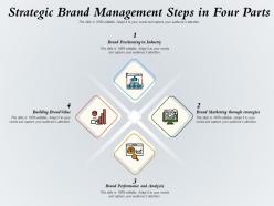 Strategic Brand Management Steps In Four Parts
