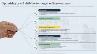 Strategic Brand Management Toolkit Optimizing Brand Visibility For Target Audience Outreach