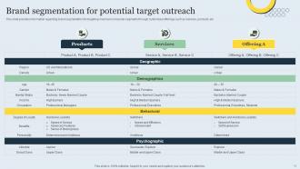 Strategic Brand Management Toolkit Powerpoint Presentation Slides Branding CD V Aesthatic Template