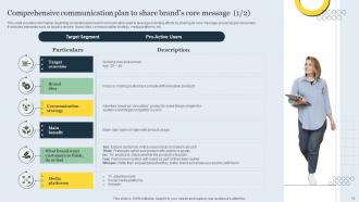 Strategic Brand Management Toolkit Powerpoint Presentation Slides Branding CD V Template Slides