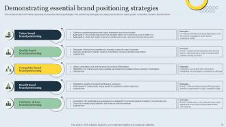 Strategic Brand Management Toolkit Powerpoint Presentation Slides Branding CD V Images Slides