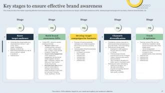 Strategic Brand Management Toolkit Powerpoint Presentation Slides Branding CD V Customizable Slides