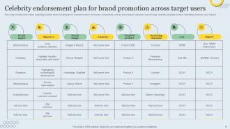 Strategic Brand Management Toolkit Powerpoint Presentation Slides Branding CD V Informative Slides