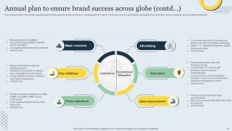 Strategic Brand Management Toolkit Powerpoint Presentation Slides Branding CD V Aesthatic Slides